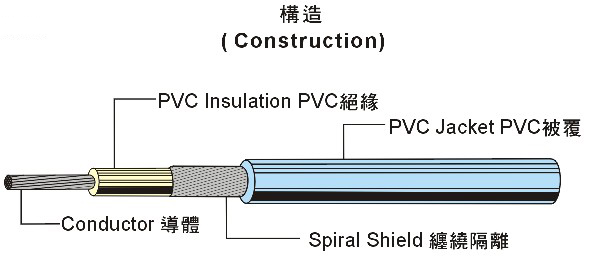 UL1185 Single Shielded Wire 單芯隔離線 UL1185 Single Shielded Wire 單芯隔離線