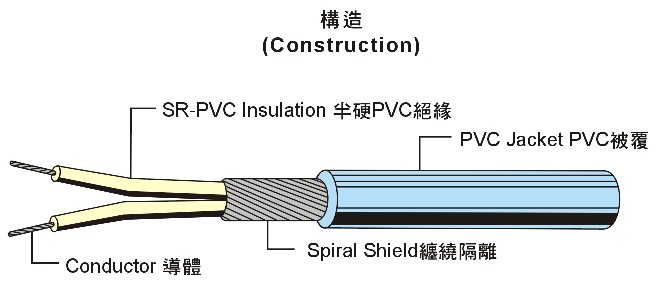 UL2547 Multi-Core Shielded Wire 多芯隔離線 UL2547 Multi-Core Shielded Wire 多芯隔離線